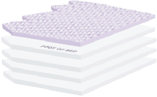 95% Waveless